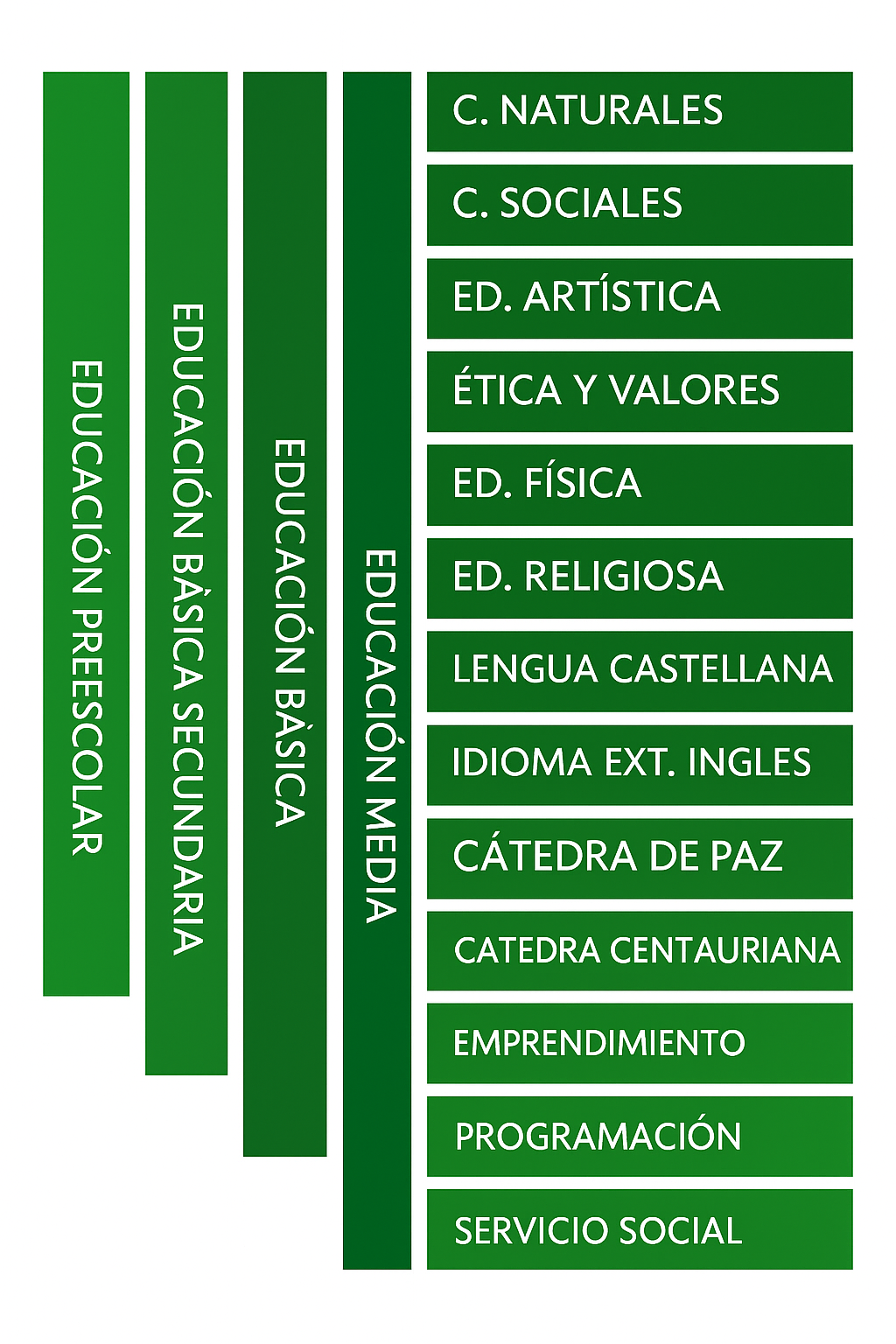 Detalle Plan de Estudio